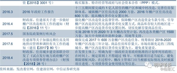 如何看待棚改货币化?